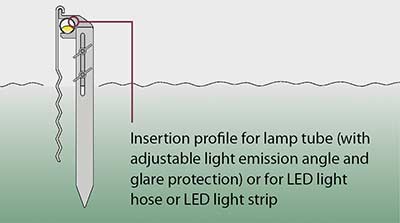 Insertion profile for lamp tube (with adjustable light emission angle and glare protection) or for LED light hose or LED light strip